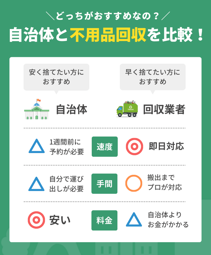 川口の粗大ゴミ処分は自治体と回収業者どっちがおすすめ?